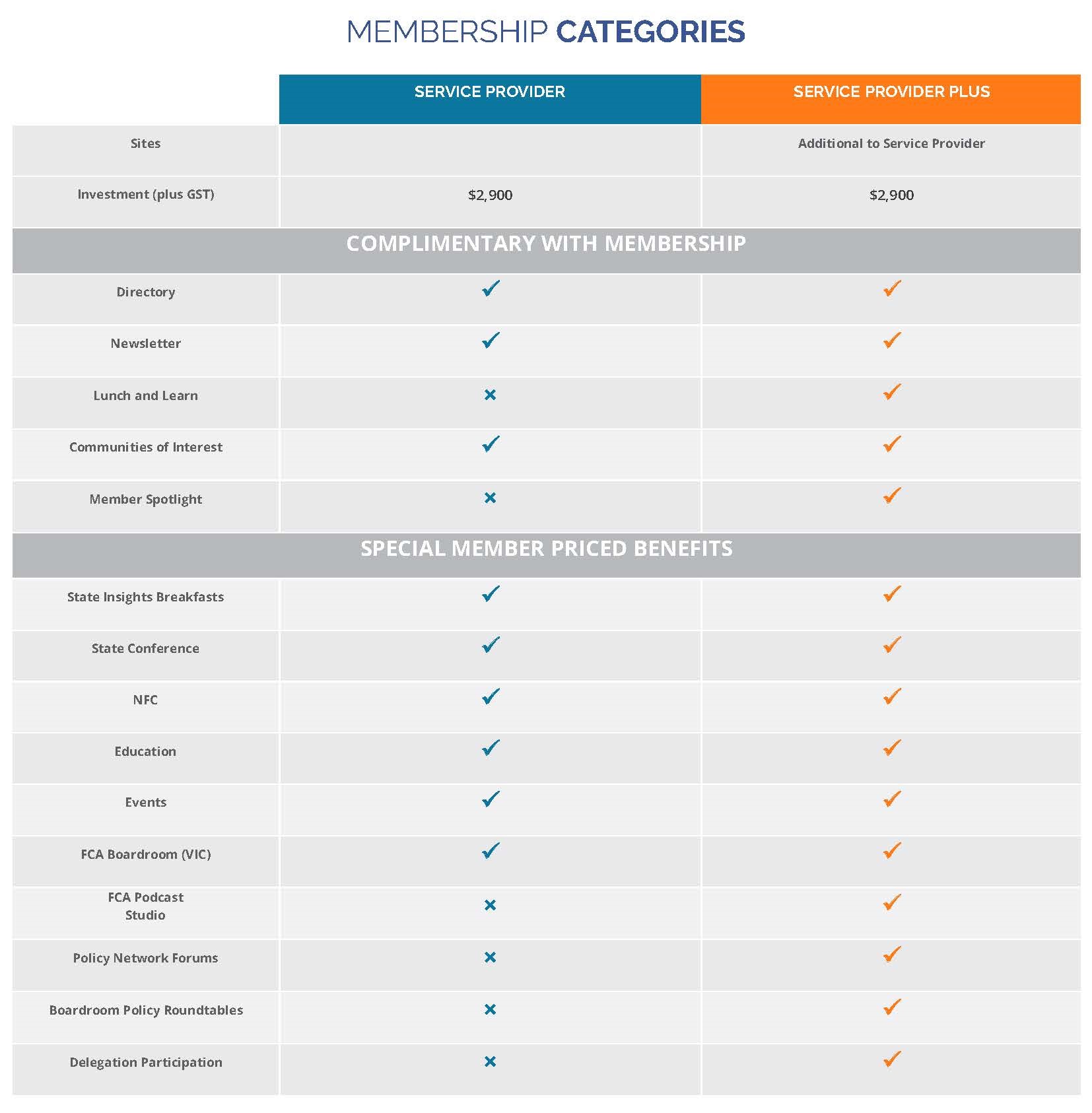 FCA Service Provider Prospectus 2025 (digital)_Page_09.jpg