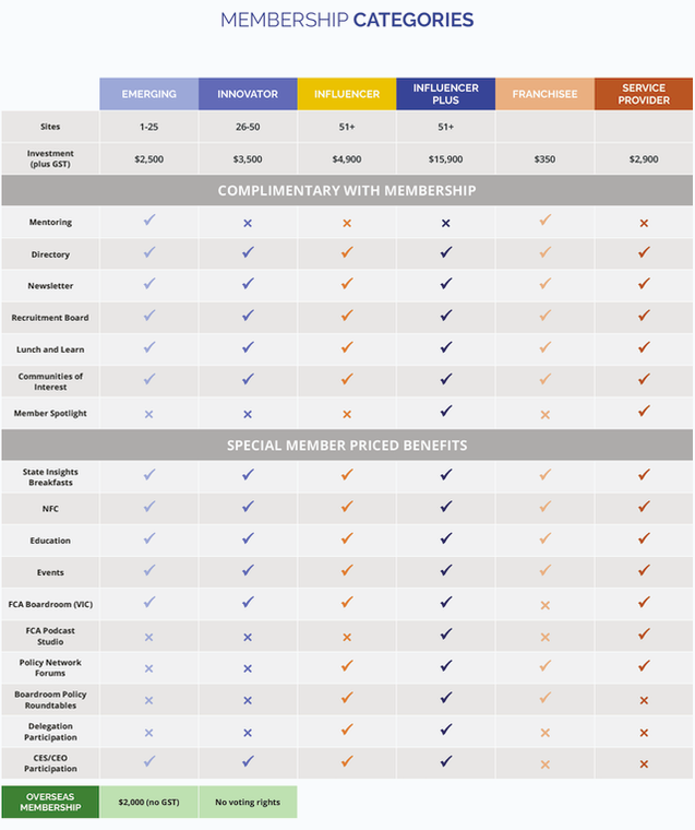 Membership Category Benefits Table 2025.png